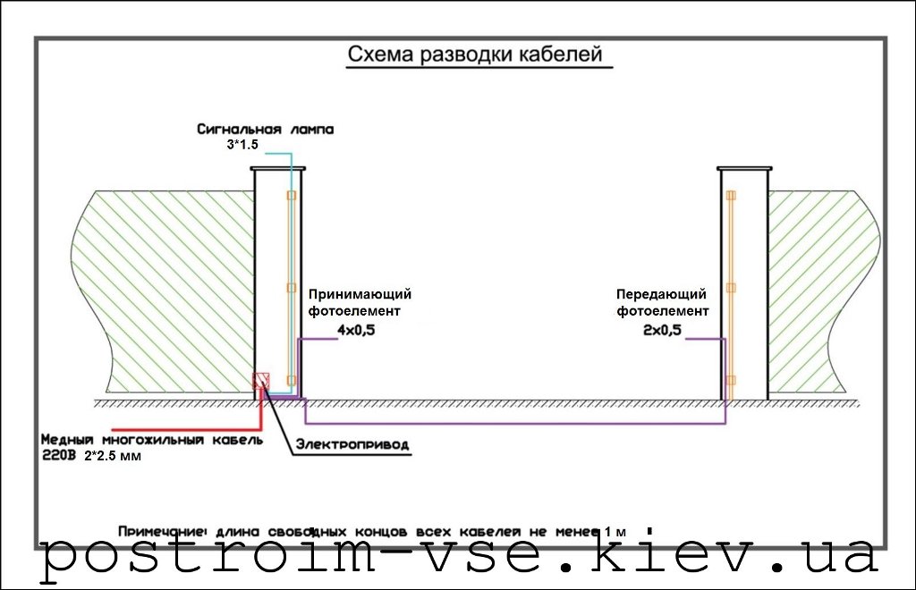 Как подключить фотоэлементы безопасности
