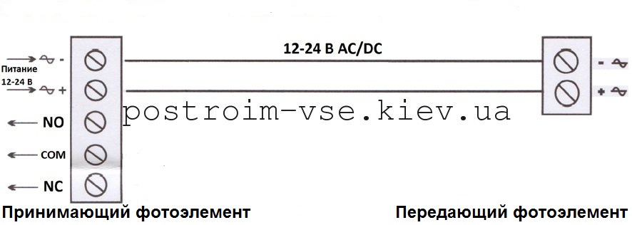 Как подключить фотоэлементы безопасности